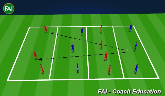 Football/Soccer Session Plan Drill (Colour): Possessional Play (20 mins)