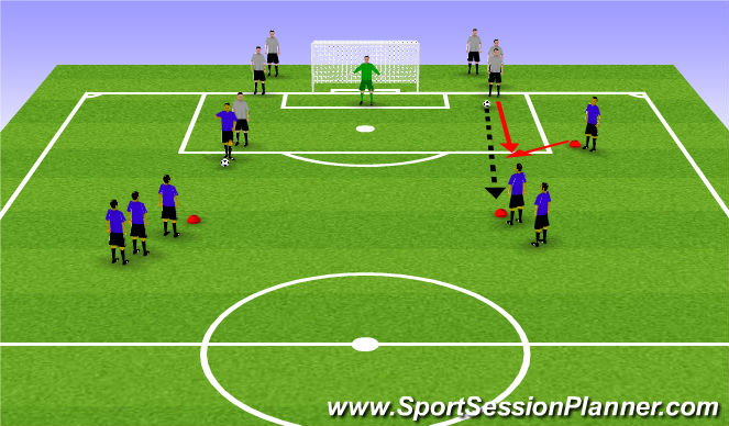 Football/Soccer Session Plan Drill (Colour): 1 v 1 and 2 v 1 to goal