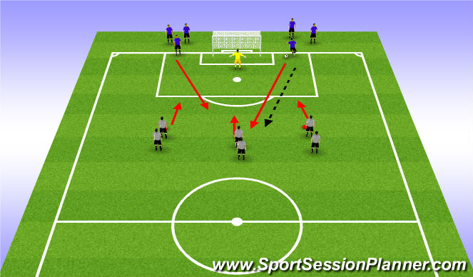 Football/Soccer Session Plan Drill (Colour): 3 v 2 to goal