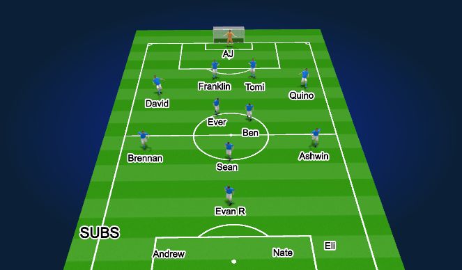 Football/Soccer Session Plan Drill (Colour): 1st Half Start