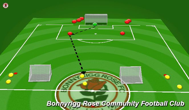 Football/Soccer Session Plan Drill (Colour): Attacking Play GRP