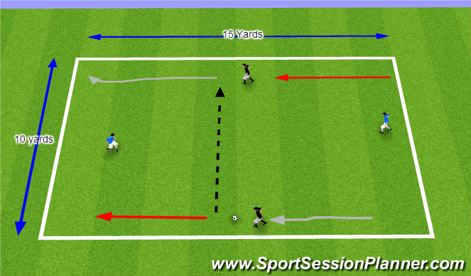 Football/Soccer Session Plan Drill (Colour): 2v1 With Two Wide Goals