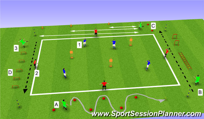 Football/Soccer Session Plan Drill (Colour): SAQ Warm Up & Football