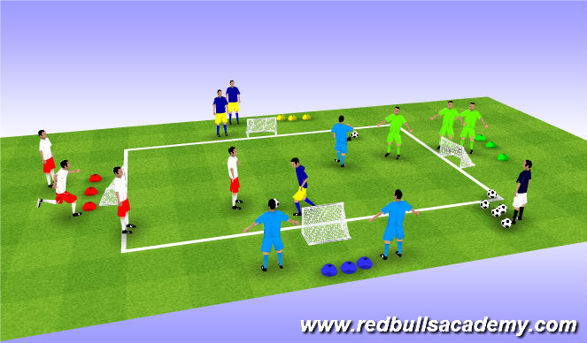 Football/Soccer Session Plan Drill (Colour): 1v1 Four Goal Challenge