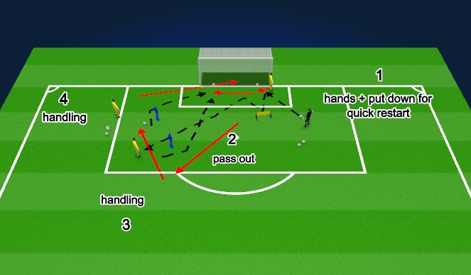 Football/Soccer Session Plan Drill (Colour): Quick Restart Handling on the angle