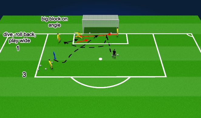 Football/Soccer Session Plan Drill (Colour): Recovery Saving + Blocking 