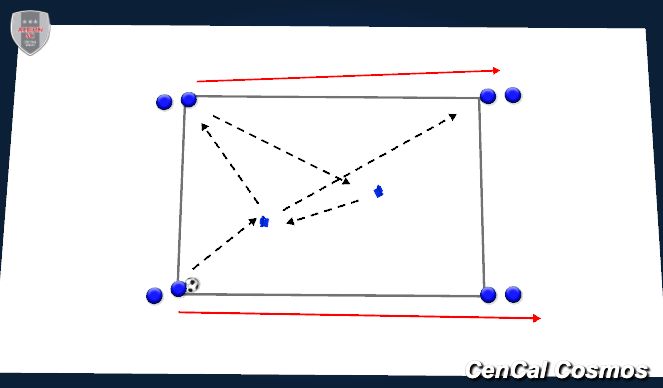 Football/Soccer Session Plan Drill (Colour): UBT stay under the ball