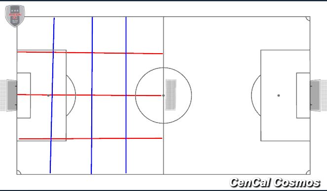 Football/Soccer Session Plan Drill (Colour): counterpressing grids