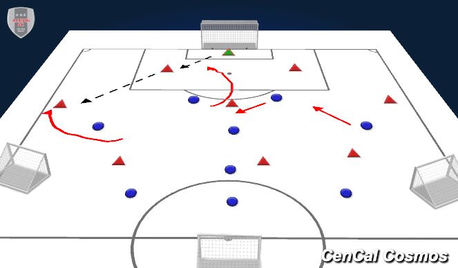 Football/Soccer Session Plan Drill (Colour): 9v9 ssg pressing traps