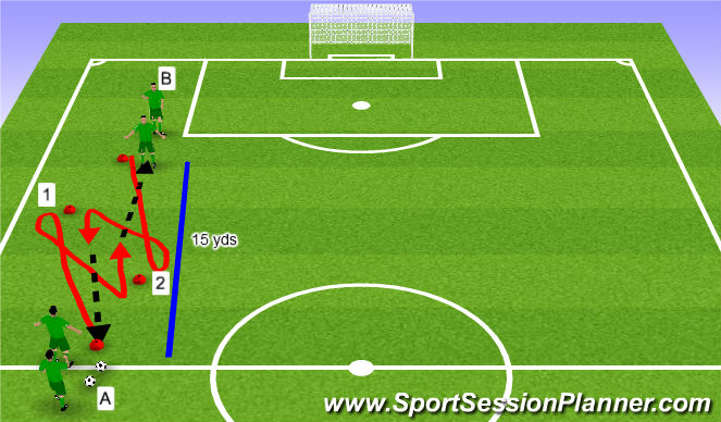 Football/Soccer Session Plan Drill (Colour): Two turns at a cone