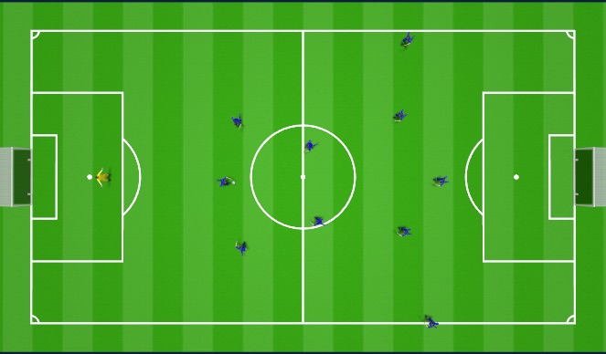 Football/Soccer Session Plan Drill (Colour): Second zone positions - more control of the positions