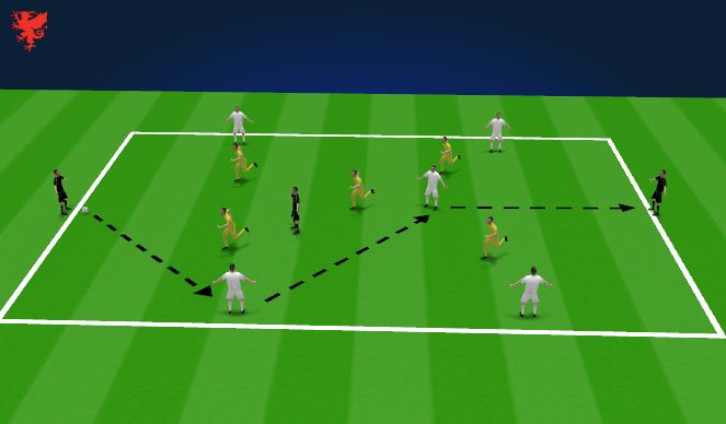 Football/Soccer Session Plan Drill (Colour): 5v5+3