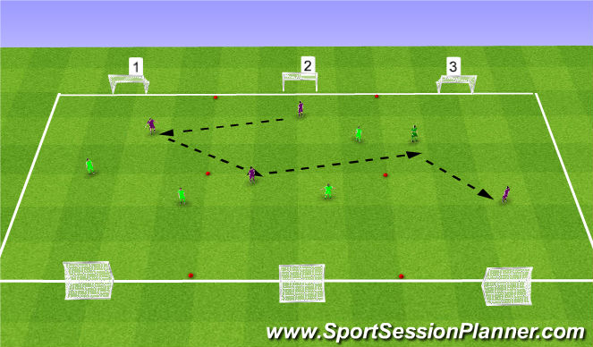 Football/Soccer Session Plan Drill (Colour): 6 goal game