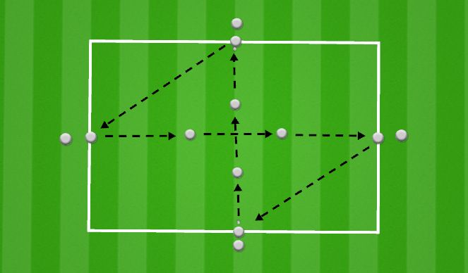 Football/Soccer Session Plan Drill (Colour): Passing Sequence