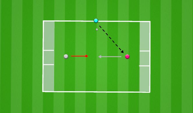 Football/Soccer Session Plan Drill (Colour): Functional