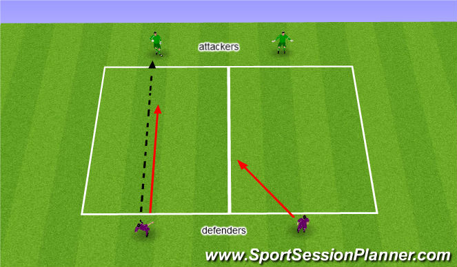 Football/Soccer Session Plan Drill (Colour): 2v2