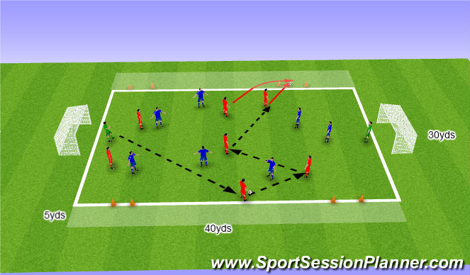 Football/Soccer Session Plan Drill (Colour): Expanded Small Sided