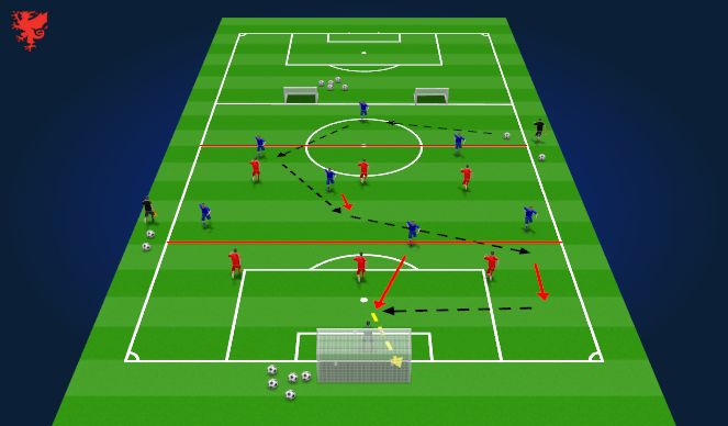 Football/Soccer Session Plan Drill (Colour): SSG defensive principles