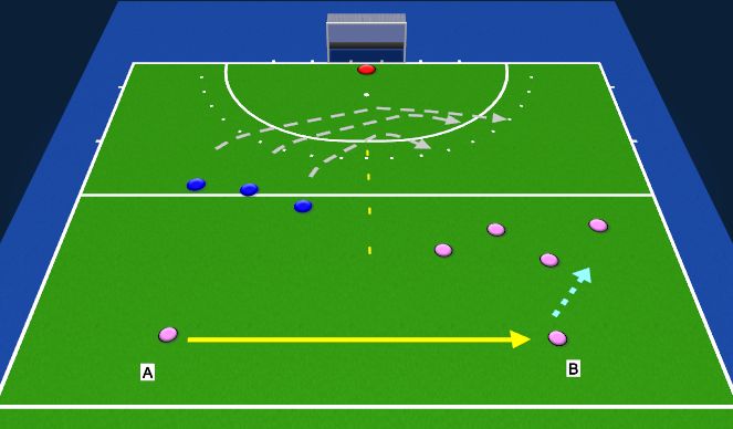 Hockey Session Plan Drill (Colour): Priority reactionary defending