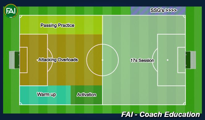 Football/Soccer Session Plan Drill (Colour): Session Layout