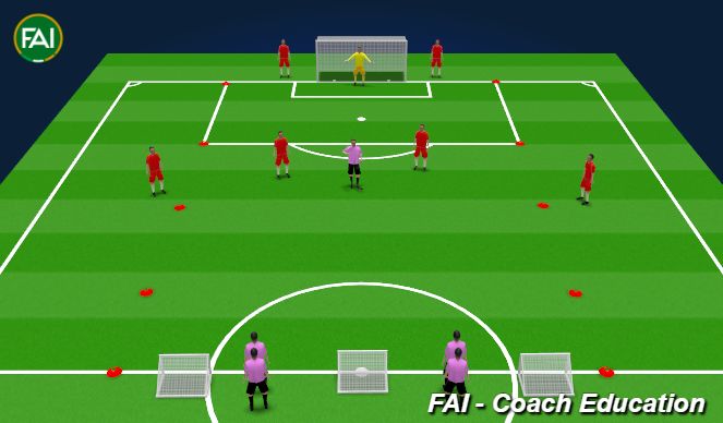 Football/Soccer Session Plan Drill (Colour): 3v2 4v3