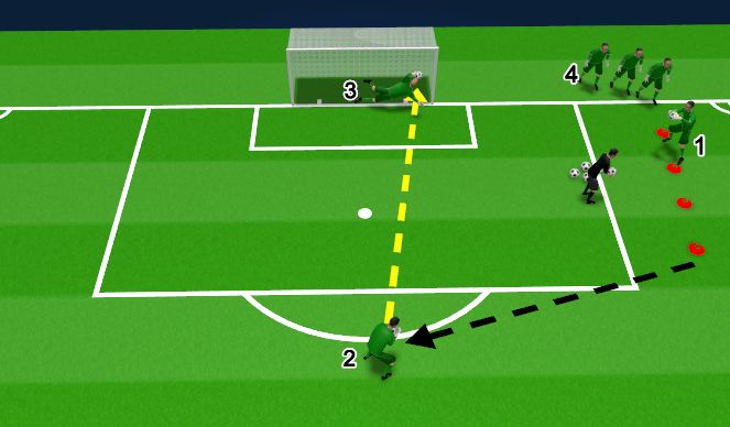 Football/Soccer Session Plan Drill (Colour): Distribution on Goal