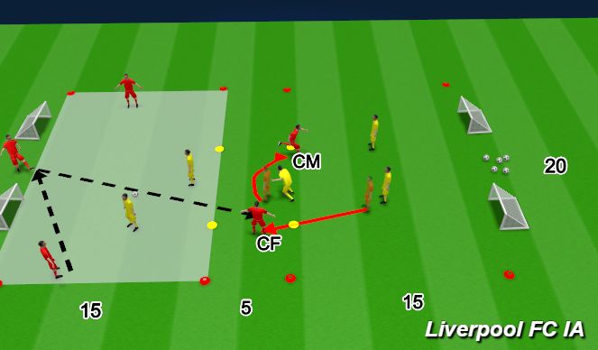 Football/Soccer Session Plan Drill (Colour): CM/CF Rotation Picture