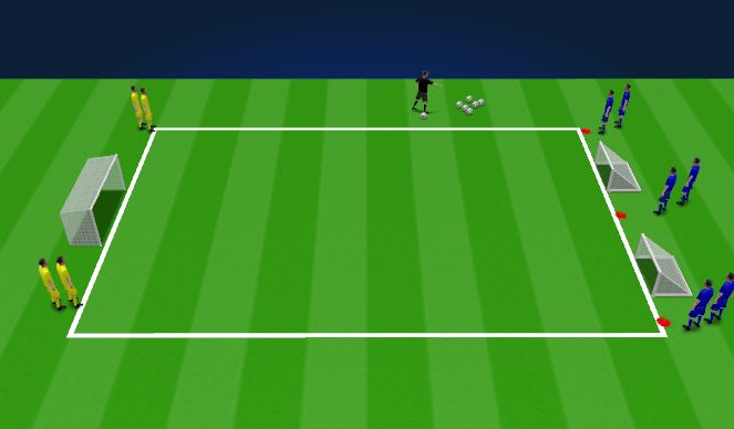 Football/Soccer Session Plan Drill (Colour): 3v2 attacking overload