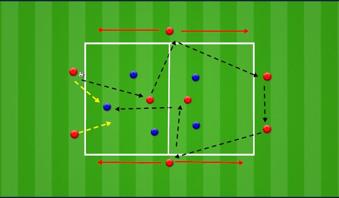 Football/Soccer Session Plan Drill (Colour): 8 v 5 - 5 v 4 Rondo
