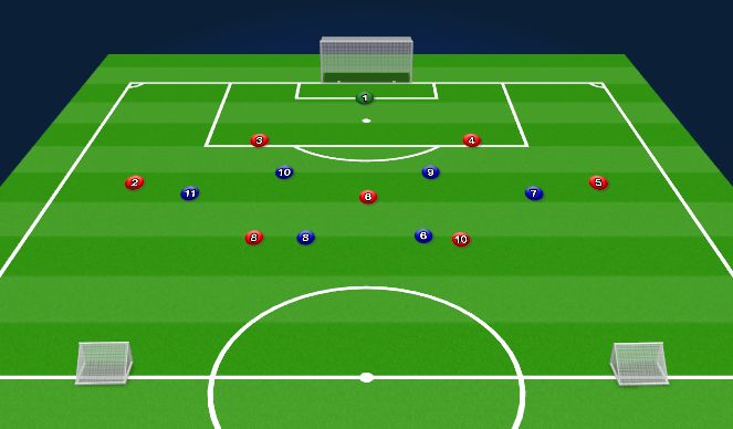 Football/Soccer Session Plan Drill (Colour): Set Up