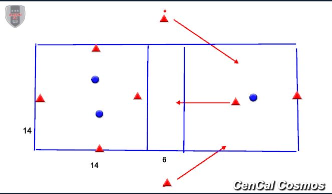 Football/Soccer Session Plan Drill (Colour): UBT rondo for 4-3-3