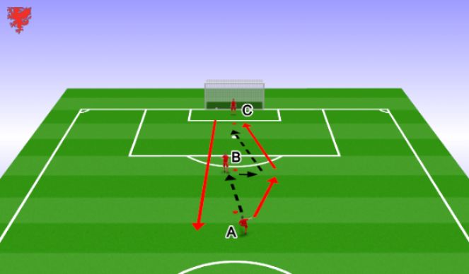 Football/Soccer Session Plan Drill (Colour): Screen 6