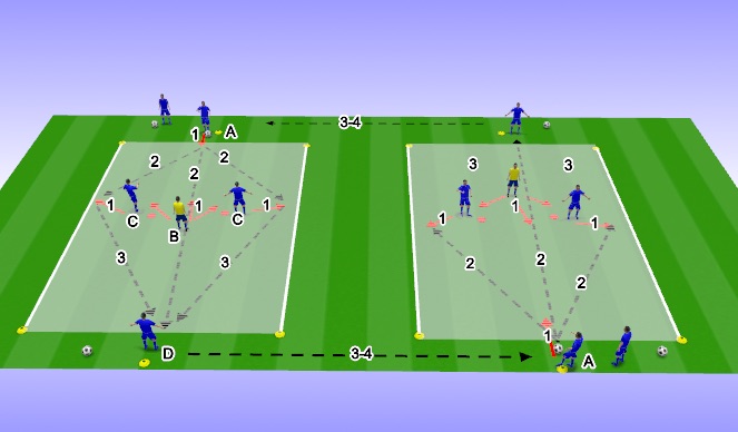 Football/Soccer Session Plan Drill (Colour): Possession Play - SI 1 - Creating Space