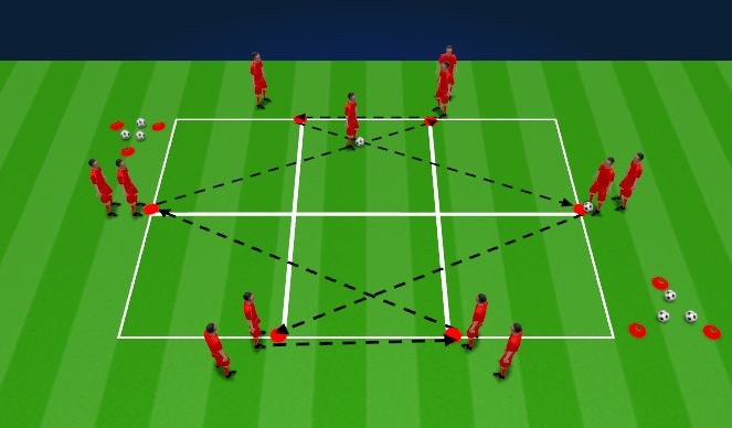 Football/Soccer Session Plan Drill (Colour): Organisation
