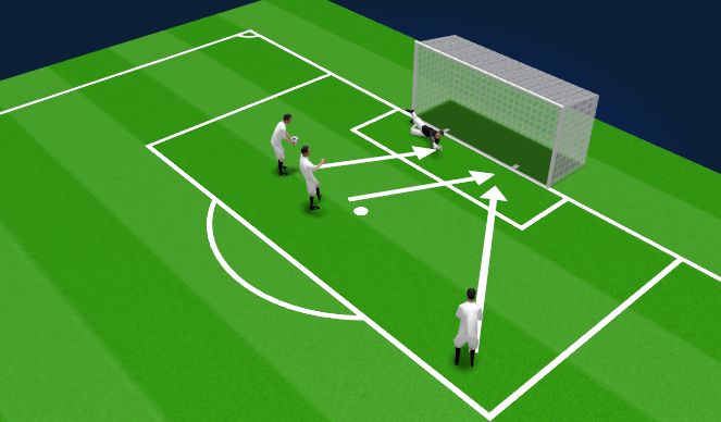 Football/Soccer Session Plan Drill (Colour): Main part