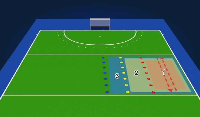 Hockey Session Plan Drill (Colour): Screen 2