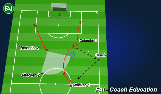 Football/Soccer Session Plan Drill (Colour): 2 vs 2 Progression to Pressure / Cover