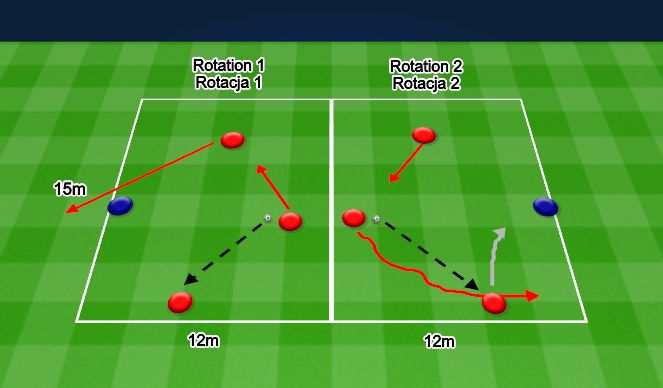 Football/Soccer Session Plan Drill (Colour): 3v1 Rotations. ﻿3v1 Rotacje.
