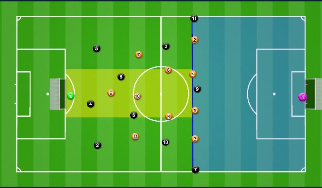 Football/Soccer Session Plan Drill (Colour): LEARNING | 11v11