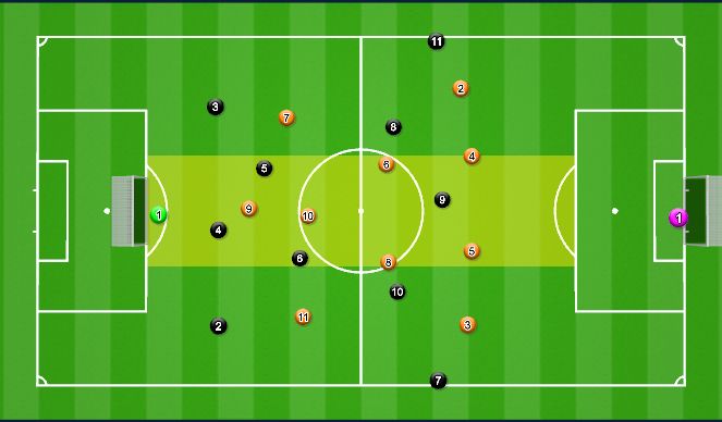 Football/Soccer Session Plan Drill (Colour): GAME | 11v11