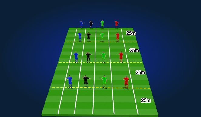 Football/Soccer Session Plan Drill (Colour): 4*25 relay