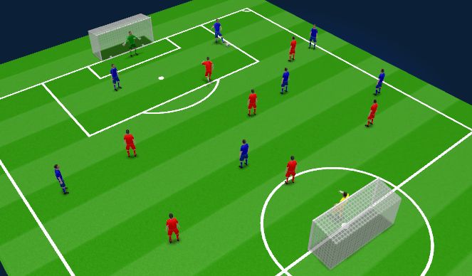 Football/Soccer Session Plan Drill (Colour): 7v7 Possession Style Game