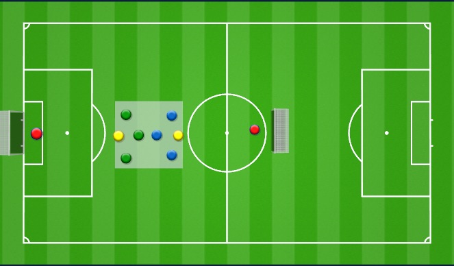 Football/Soccer Session Plan Drill (Colour): 1.PG: 3:3+2J