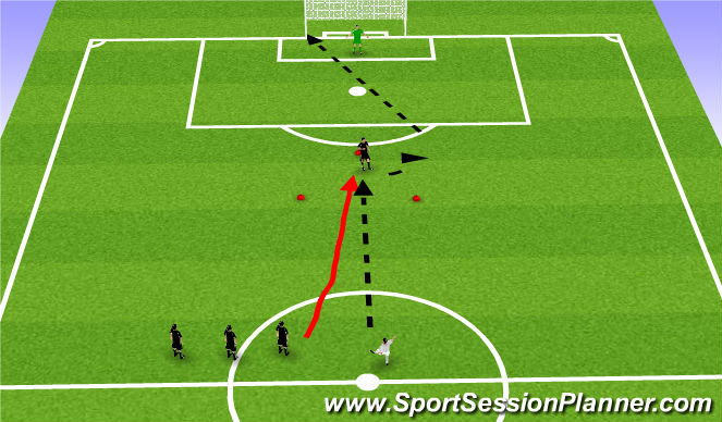 Football/Soccer Session Plan Drill (Colour): Turning and Finishing