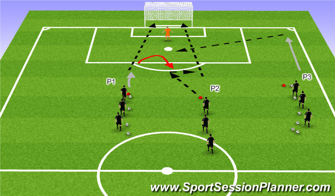Football/Soccer Session Plan Drill (Colour): Finish/Layoff/Cross