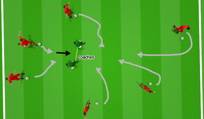 Football/Soccer Session Plan Drill (Colour): Moving Goal