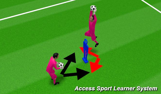 Football/Soccer Session Plan Drill (Colour): Drill #1