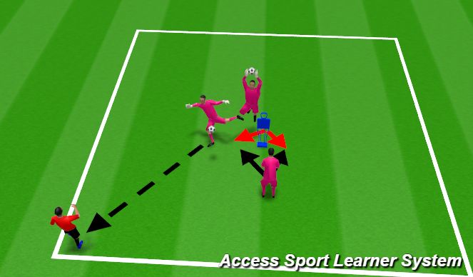 Football/Soccer Session Plan Drill (Colour): Drill #2