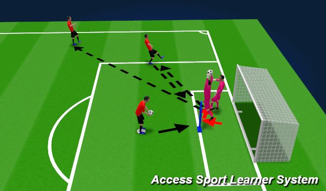 Football/Soccer Session Plan Drill (Colour): Drill #3