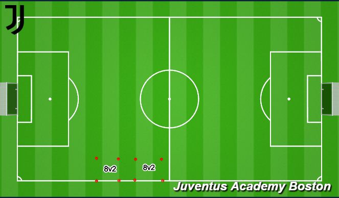 Football/Soccer Session Plan Drill (Colour): 7v2/8v2 Rondo Activation